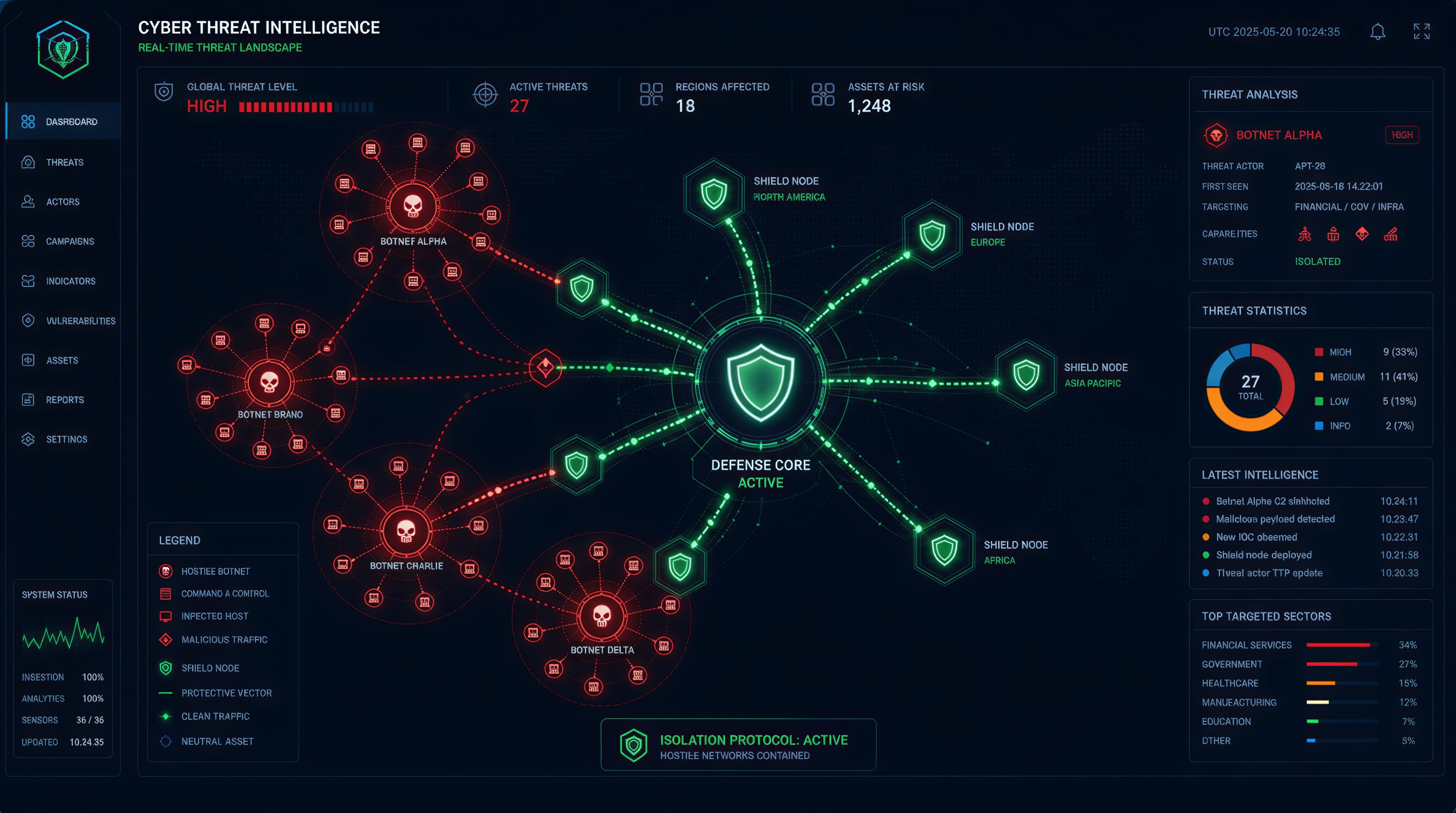 Threat Analysis Visual